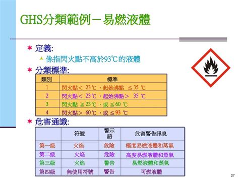 化學物質分類甲乙丙丁|特定化學物質危害預防標準部分條文修正條文